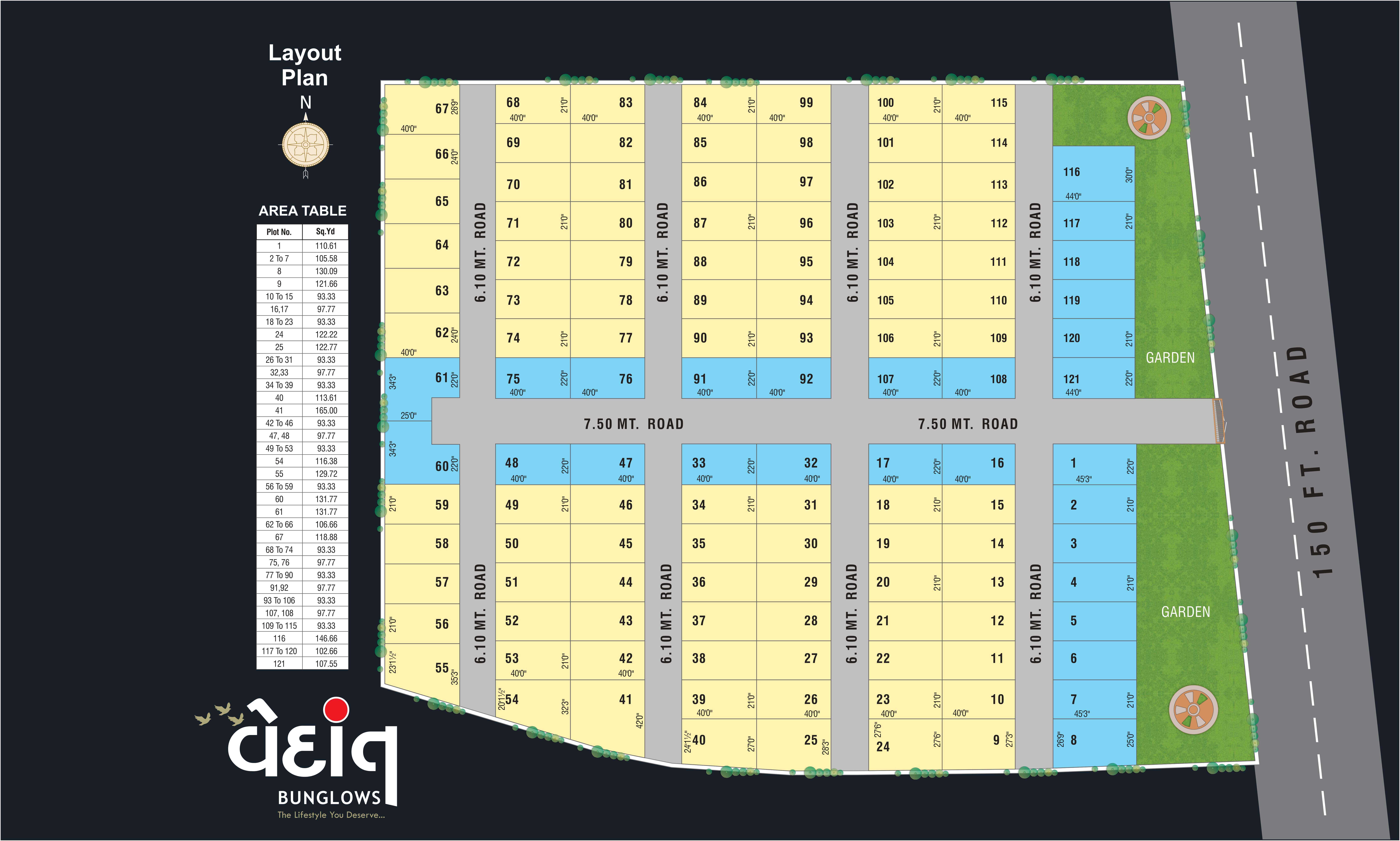Vedant Group